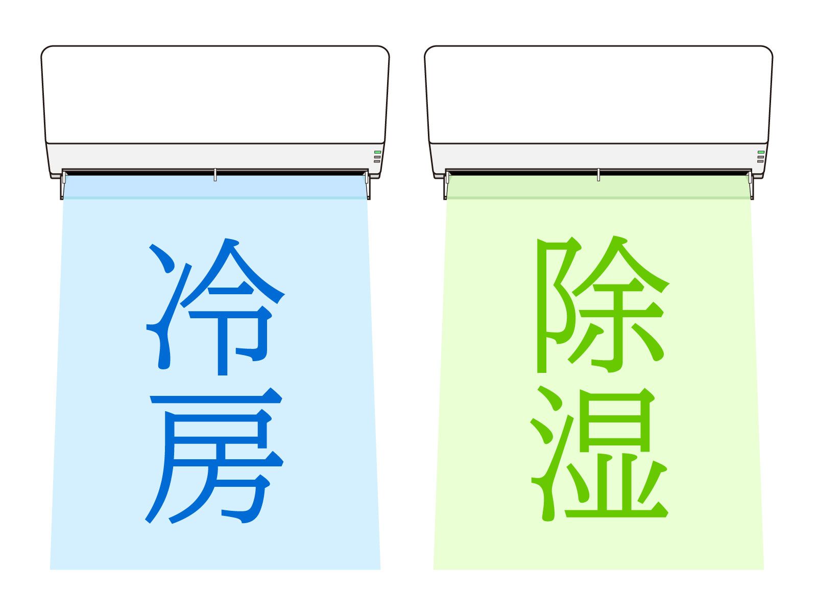 エアコンの冷房と除湿はどっちがいい?5月の上手な使い分けをご紹介 画像